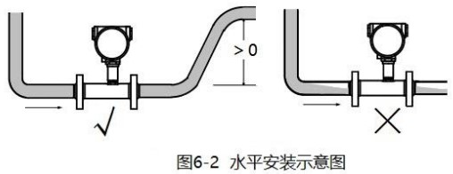 二甲苯流量計水平安裝示意圖