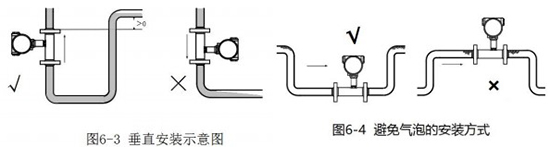 二甲苯流量計垂直安裝示意圖