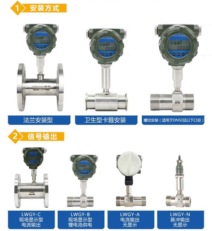 白酒流量計產品分類圖