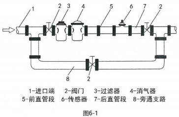 切削液流量計安裝方法圖