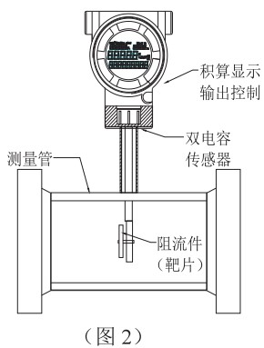 液氧流量計結構圖