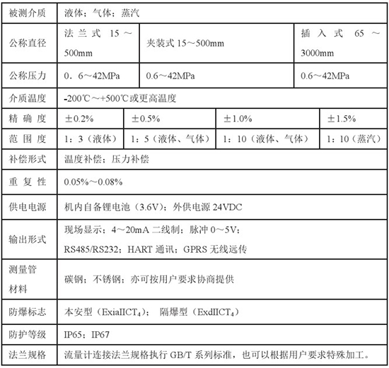 液氧流量計技術參數對照表