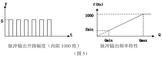 液氧流量計脈沖輸出特性圖