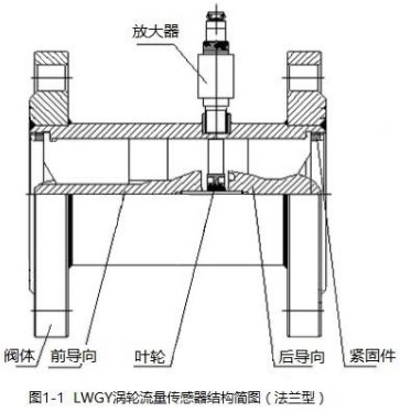 冷卻液流量計法蘭型結構圖