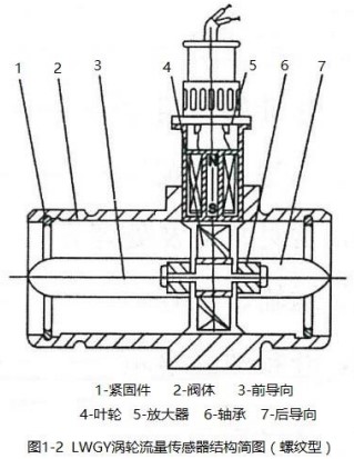 冷卻液流量計螺紋型結構圖