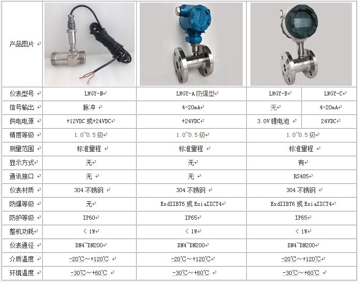 冷卻液流量計技術參數對照表