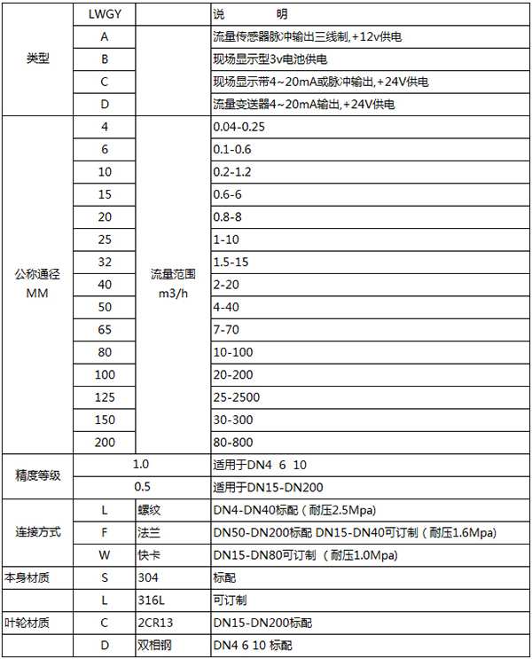 高壓液體流量計(jì)規(guī)格選型表