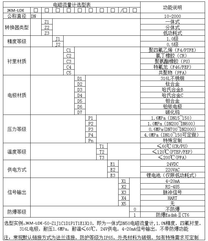 硝酸流量計規格選型表