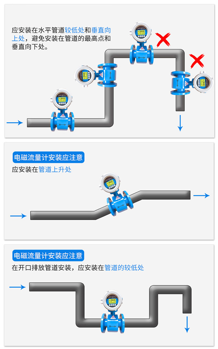 污泥流量計管道安裝方式圖