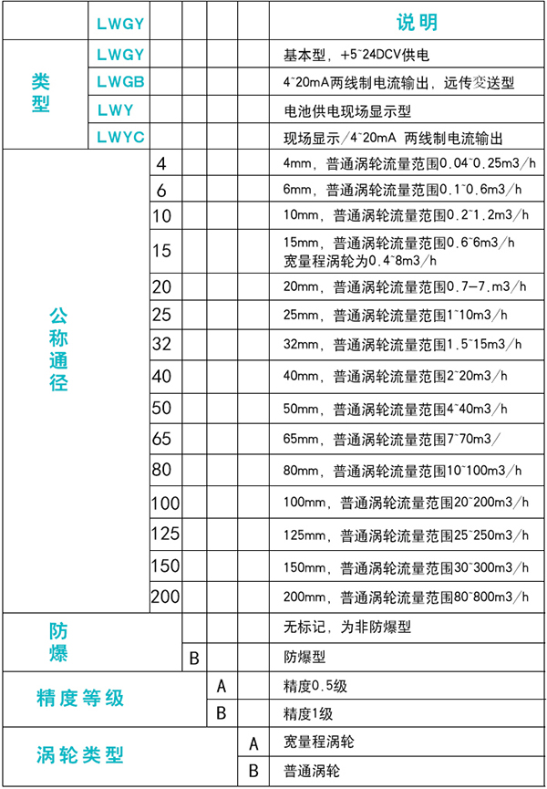 dn10液體渦輪流量計(jì)規(guī)格選型表