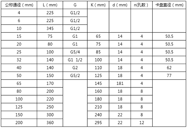 dn10液體渦輪流量計(jì)安裝尺寸表