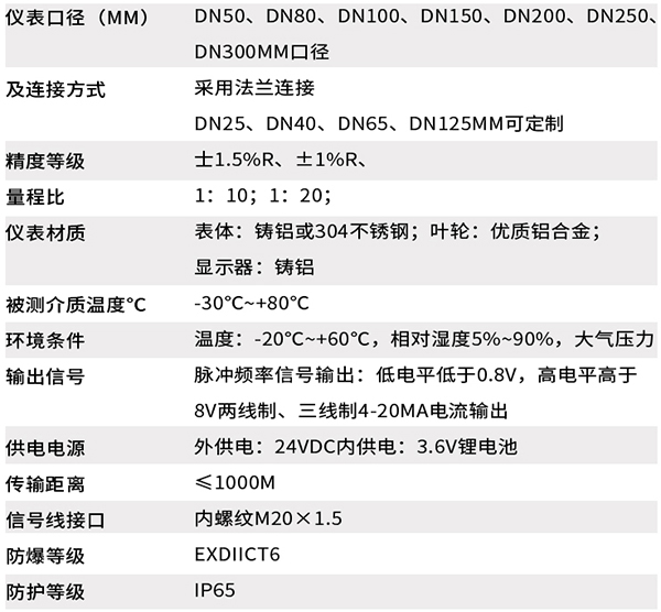 dn80氣體渦輪流量計技術參數對照表