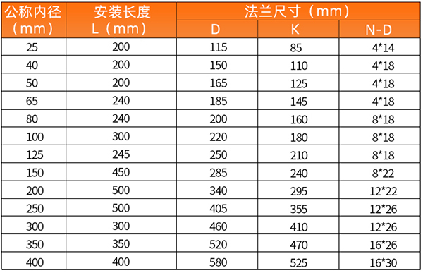 dn80氣體渦輪流量計安裝尺寸表