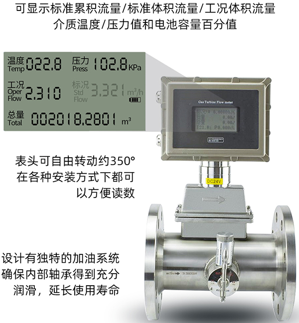 高壓氣體渦輪流量計(jì)液晶顯示圖