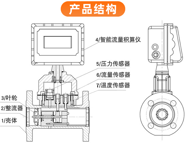 lwq渦輪流量計外形圖