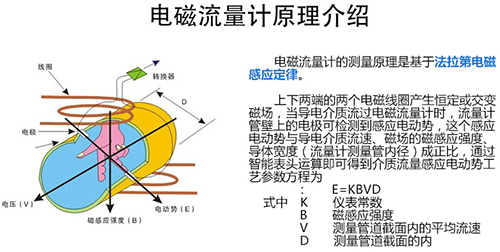 河水流量計工作原理圖