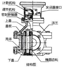 重油計量表結構圖