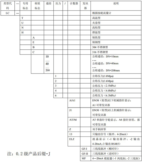 重油計量表規格型號對照表