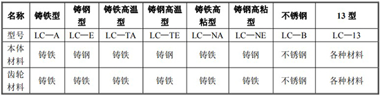 重油流量計材質對照表