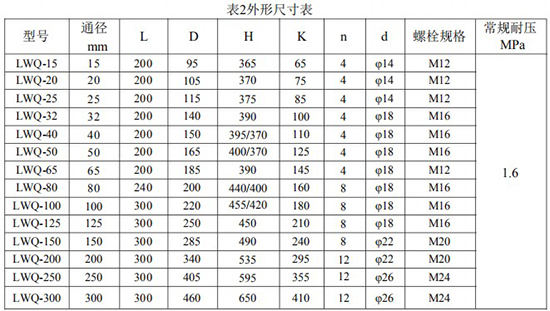 氣體渦輪流量計安裝尺寸對照表