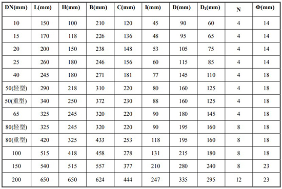 橢圓齒輪流量計尺寸對照表