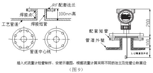 插入式靶式流量計安裝示意圖