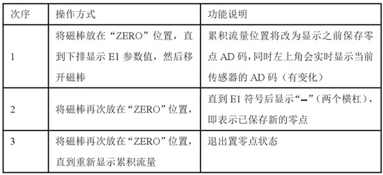 靶式流量計零點設置步驟表