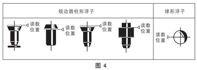 玻璃轉子流量計正確讀數示意圖