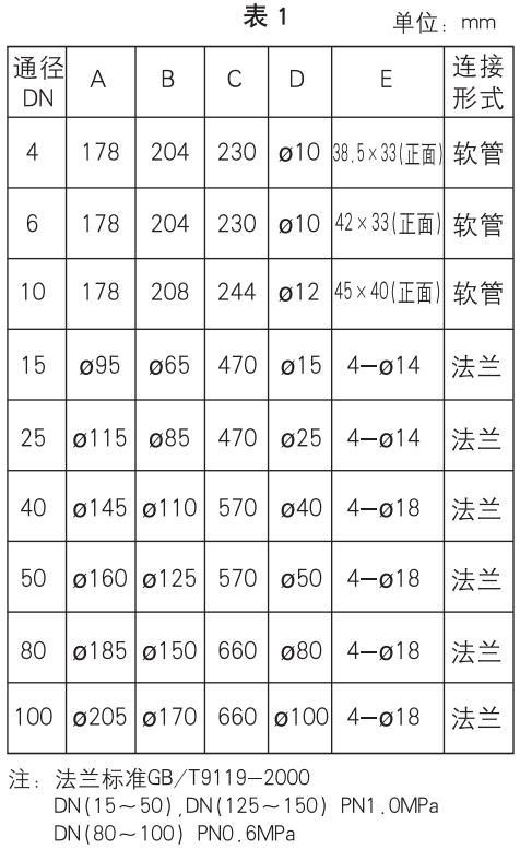 玻璃轉子流量計外形尺寸表