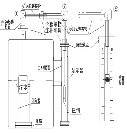 遠傳型浮標液位計安裝示意圖