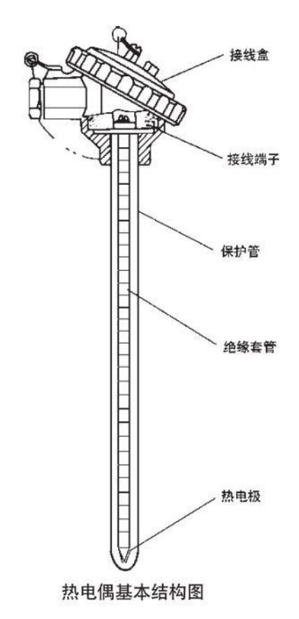 工業(yè)用熱電偶基本結構圖