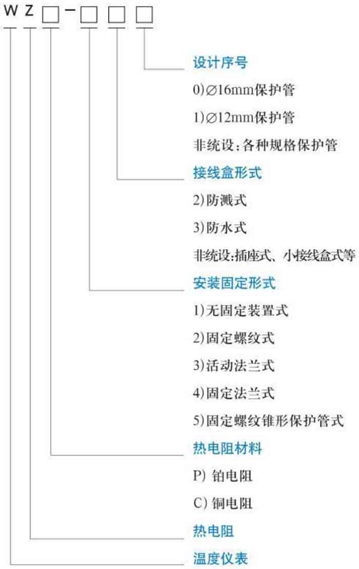 熱電阻規格選型表