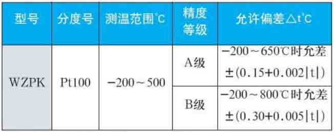 pt100熱電阻量程規格選型表