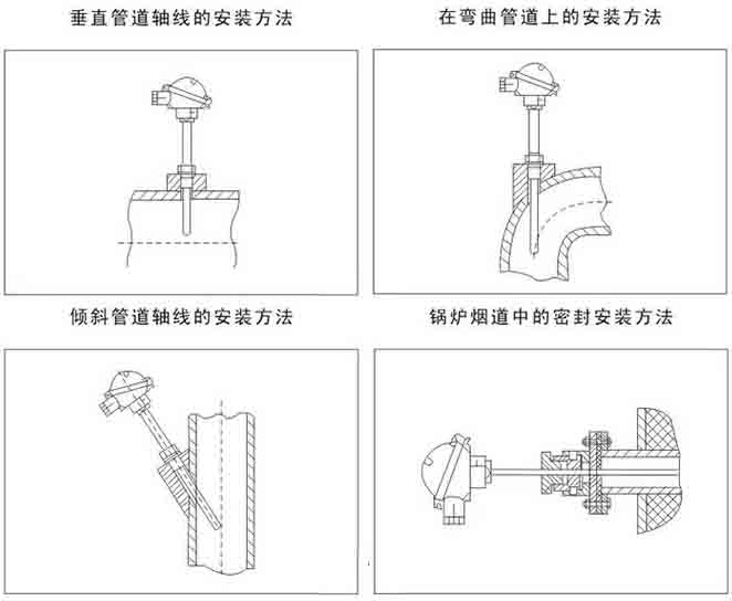 端面熱電阻安裝示意圖