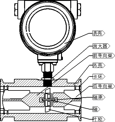 水渦輪流量計結構圖