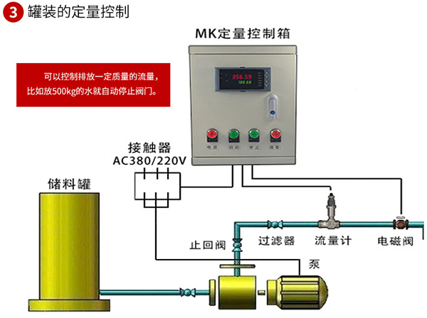 甲醇流量計與定量控制系統(tǒng)安裝圖