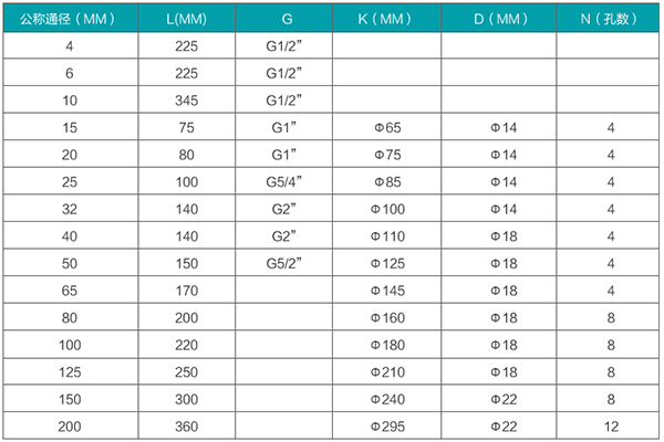 渦輪水流量計安裝尺寸表