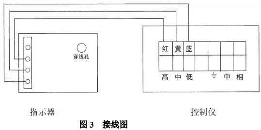 液氨金屬浮子流量計(jì)報(bào)警開(kāi)關(guān)裝置接線圖