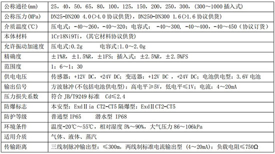 液體渦街流量計技術參數對照表