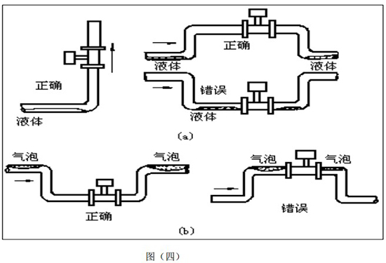 液體渦街流量計在管線低處安裝圖