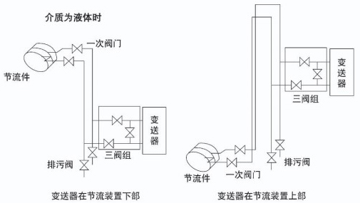 液體孔板流量計液體安裝示意圖一