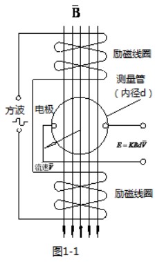 智能水流量計工作原理圖