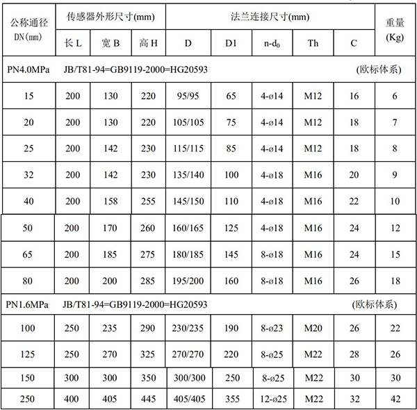 智能水流量計尺寸對照表一