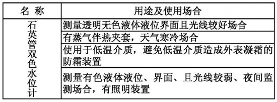 小流量液體流量計(jì)名稱及型號對照表