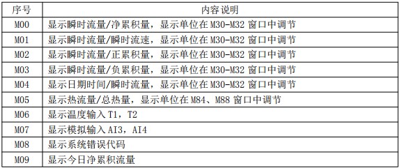 油漆流量計菜單對照表一