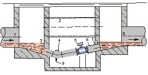 水計量表井內安裝方式圖