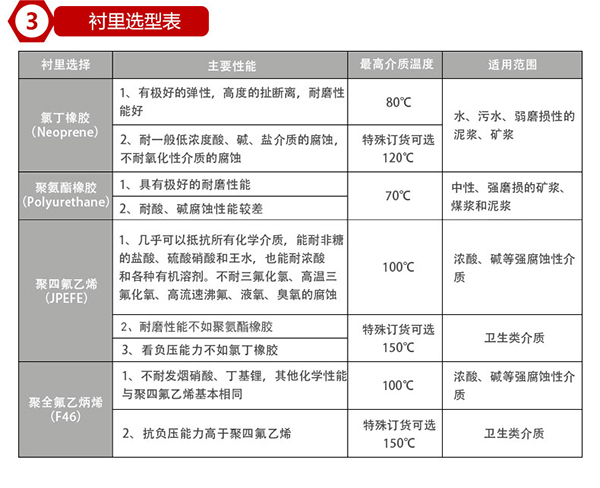 電磁水流量計襯里材料對照表