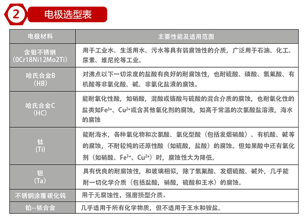 電磁水流量計電*材料對照表