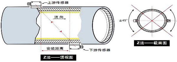 超聲波水流量計安裝方式示意圖