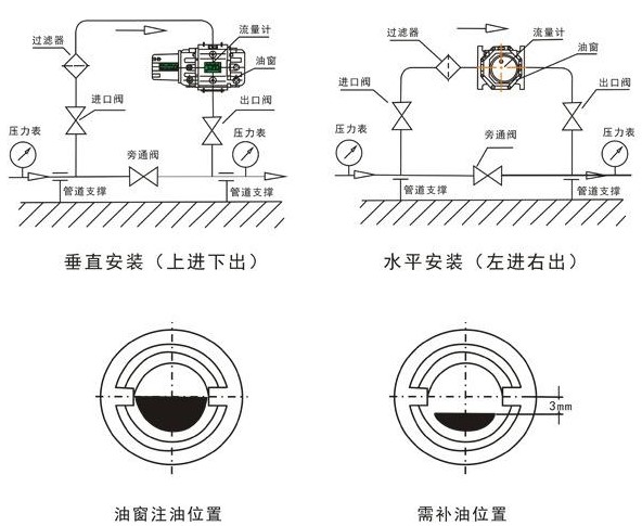 羅茨腰輪流量計安裝要求圖